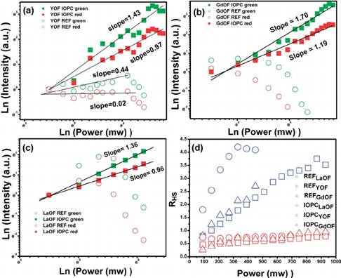 发光材料与光学器件-信息材料及器件化应用实